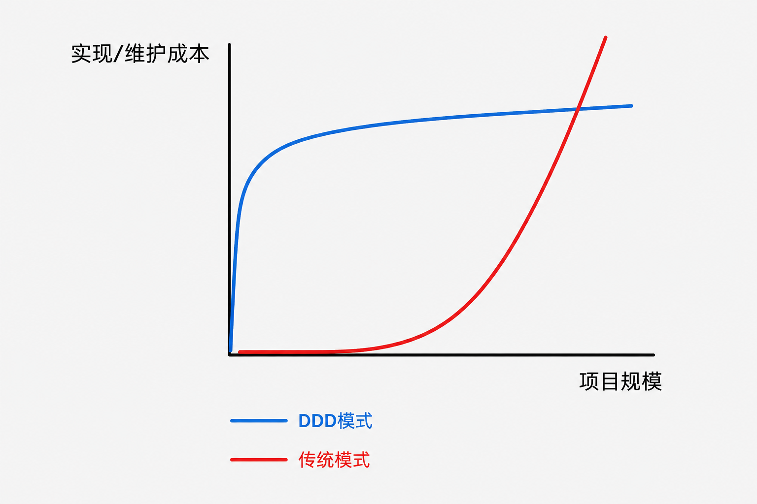 ddd